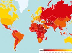 Topul celor mai corupte ţări din lume
