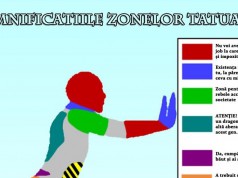 Semnificaţiile zonelor tatuate