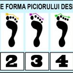 ce spune forma piciorului