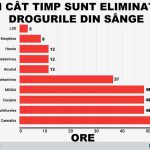 eliminarea-drogurilor-din-organism