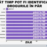 eliminarea-drogurilor-din-organism2