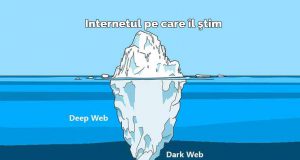 dark web