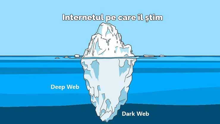 dark web