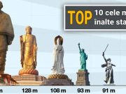 Top 10 cele mai înalte statui din lume. Statuia Libertăţii nu se află în top 50 fără soclu cele mai înalte statui