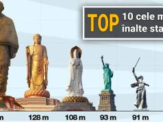 Top 10 cele mai înalte statui din lume. Statuia Libertăţii nu se află în top 50 fără soclu cele mai înalte statui