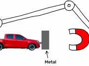 Ar putea o maşină trasă de un magnet să funcţioneze fără combustibil? Care este explicaţia ştiinţifică maşină trasă de un magnet