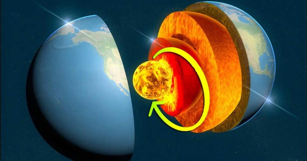 Rotația nucleului interior al Pământului