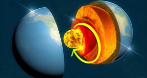 Rotația nucleului interior al Pământului