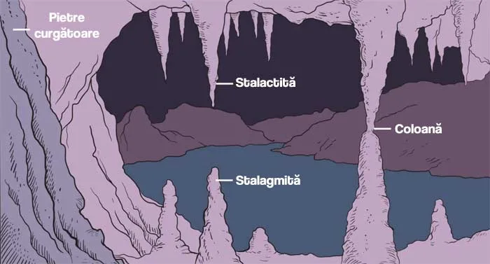 stalactite şi stalagmite