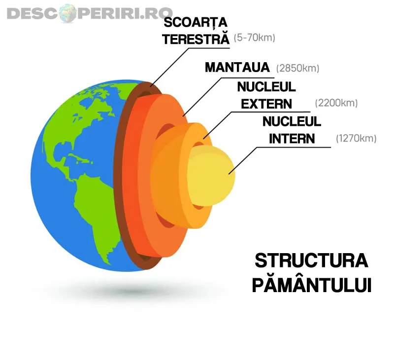 mantaua Pământului structura geologică