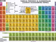 De ce este colorat tabelul periodic al elementelor? De ce este colorat tabelul periodic