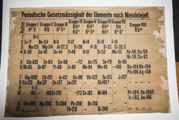 tabelul periodic vechi