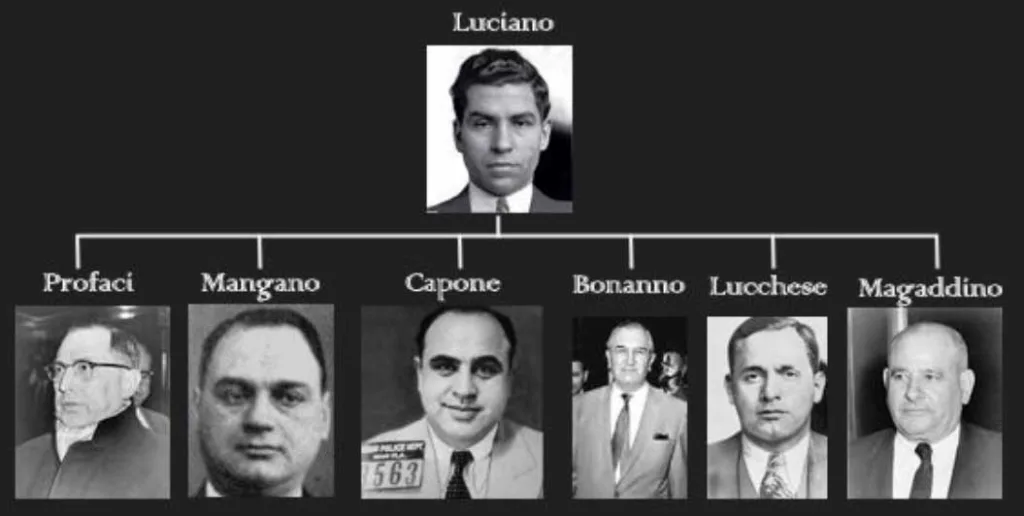sindicatul crimei