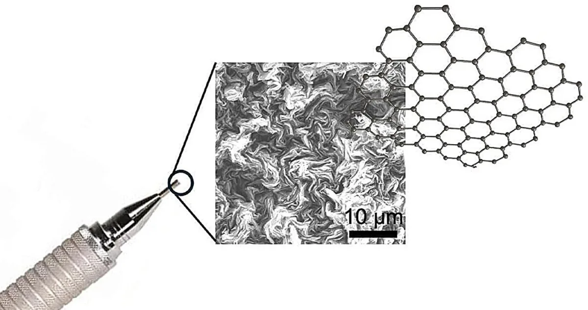 Cum poate fi transformat vârful unui creion mecanic într-o sursă de fascicul de electroni de înaltă calitate