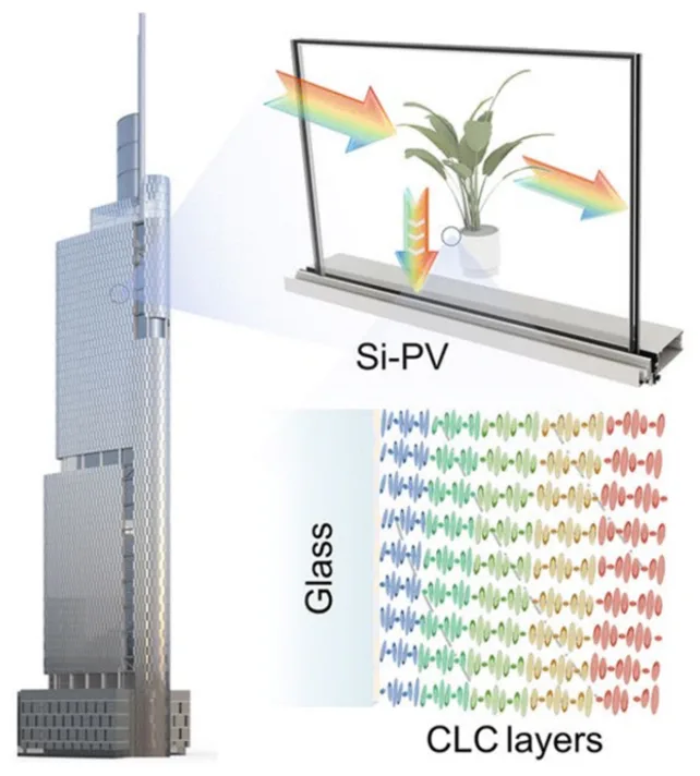 Acoperirea funcționează prin direcționarea unei părți din lumina solară către celulele solare.