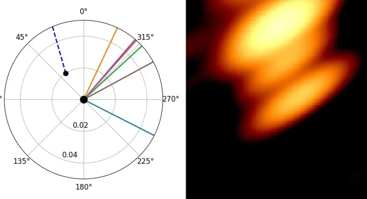două găuri negre care orbitează