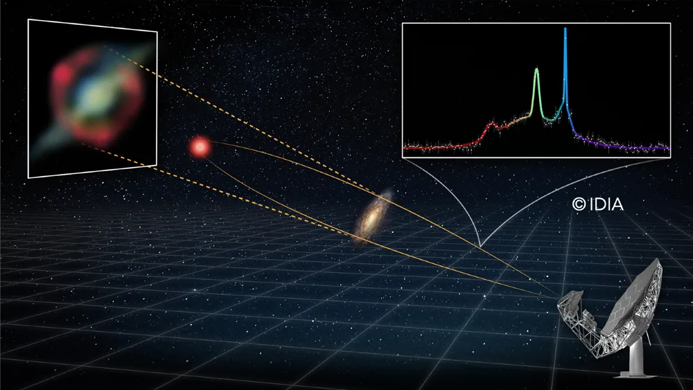 Ilustrație a unei galaxii îndepărtate, situată la 8 miliarde de ani-lumină distanță (roșu), amplificată de o galaxie disculară din prim-plan, fără legătură cu aceasta, formând un inel roșu. Sursa: Institutul Interuniversitar pentru Astronomie cu Utilizare Intensivă a Datelor (IDIA)