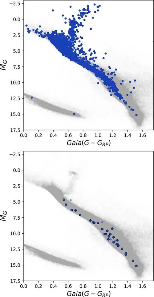 diagrama planete locuibile
