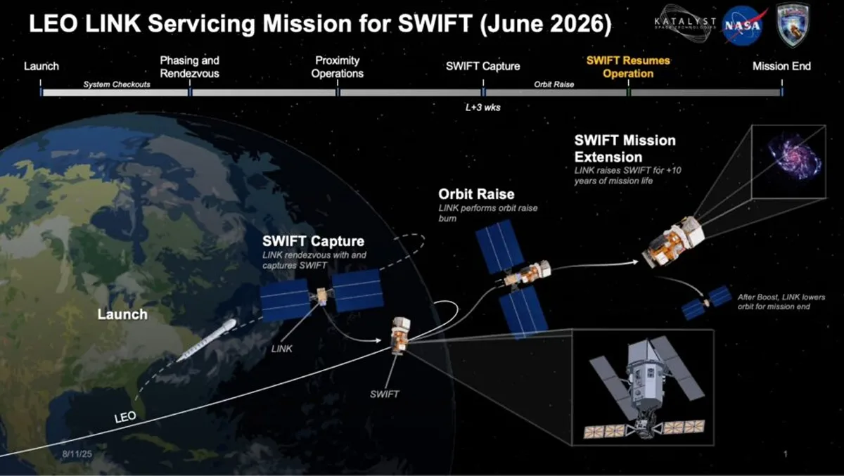 satelit swift nasa1
