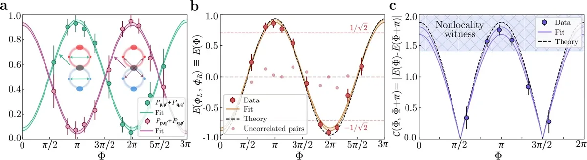 entanglement cuantic atomi