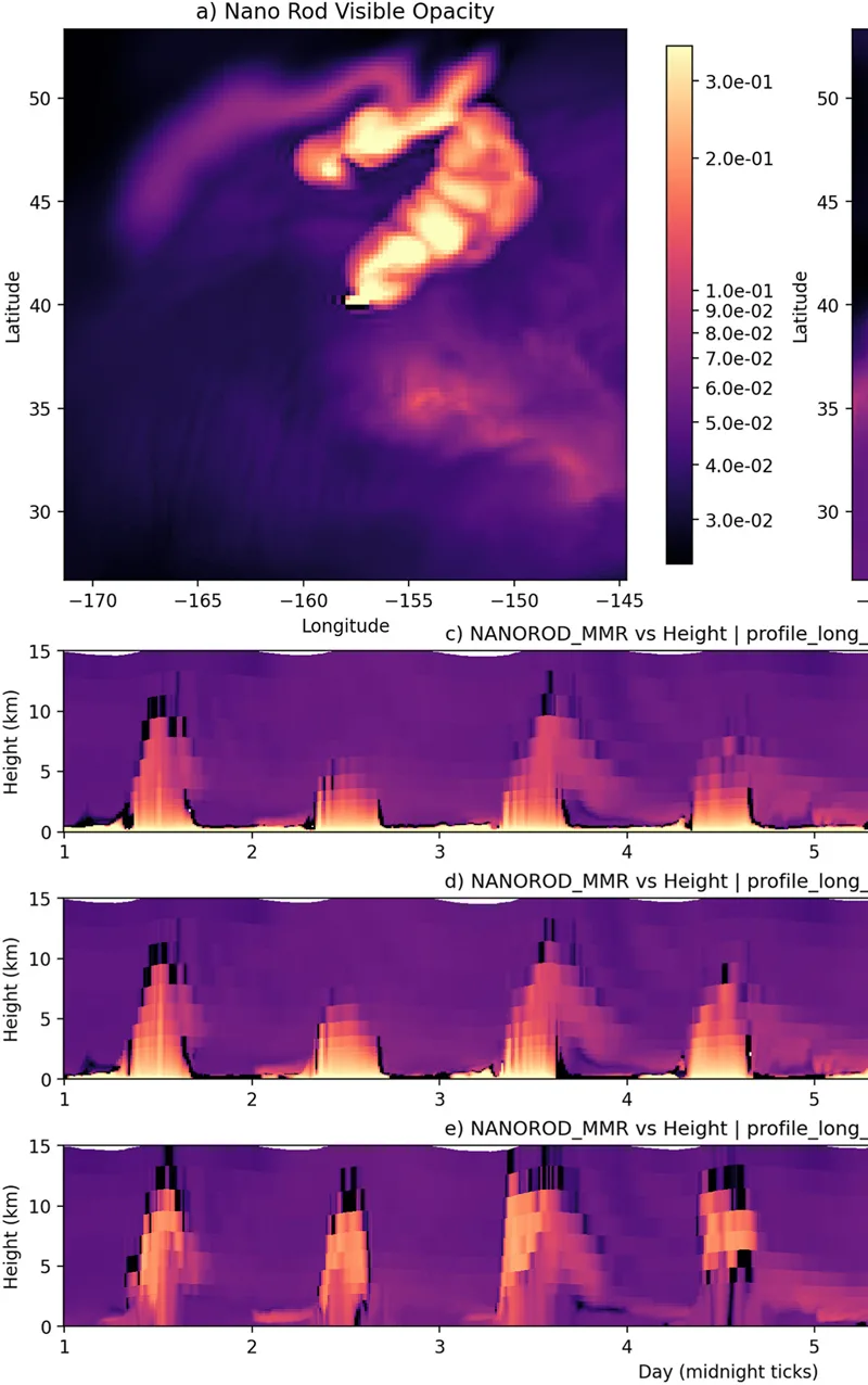 încălzirea planetei Marte