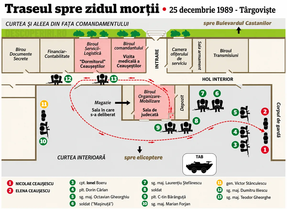 infografic executia soților ceaușescu