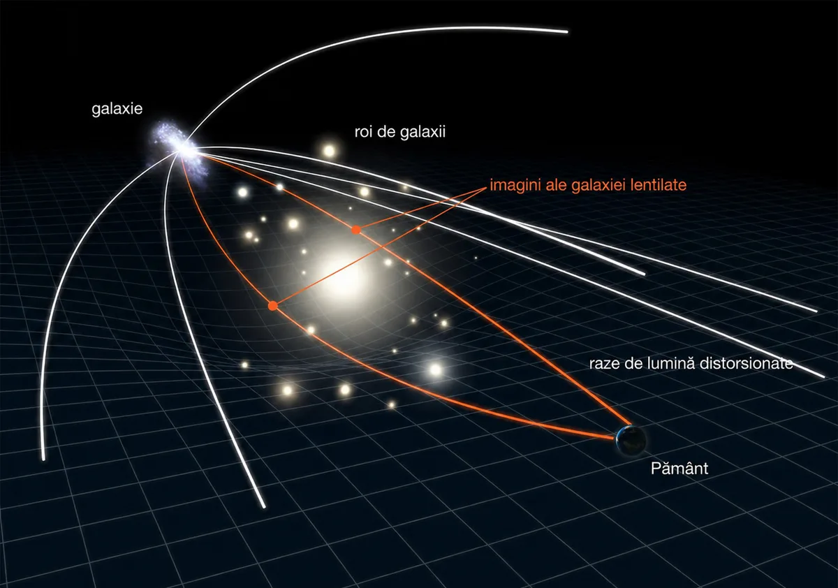 efectul de lentilă gravitațională