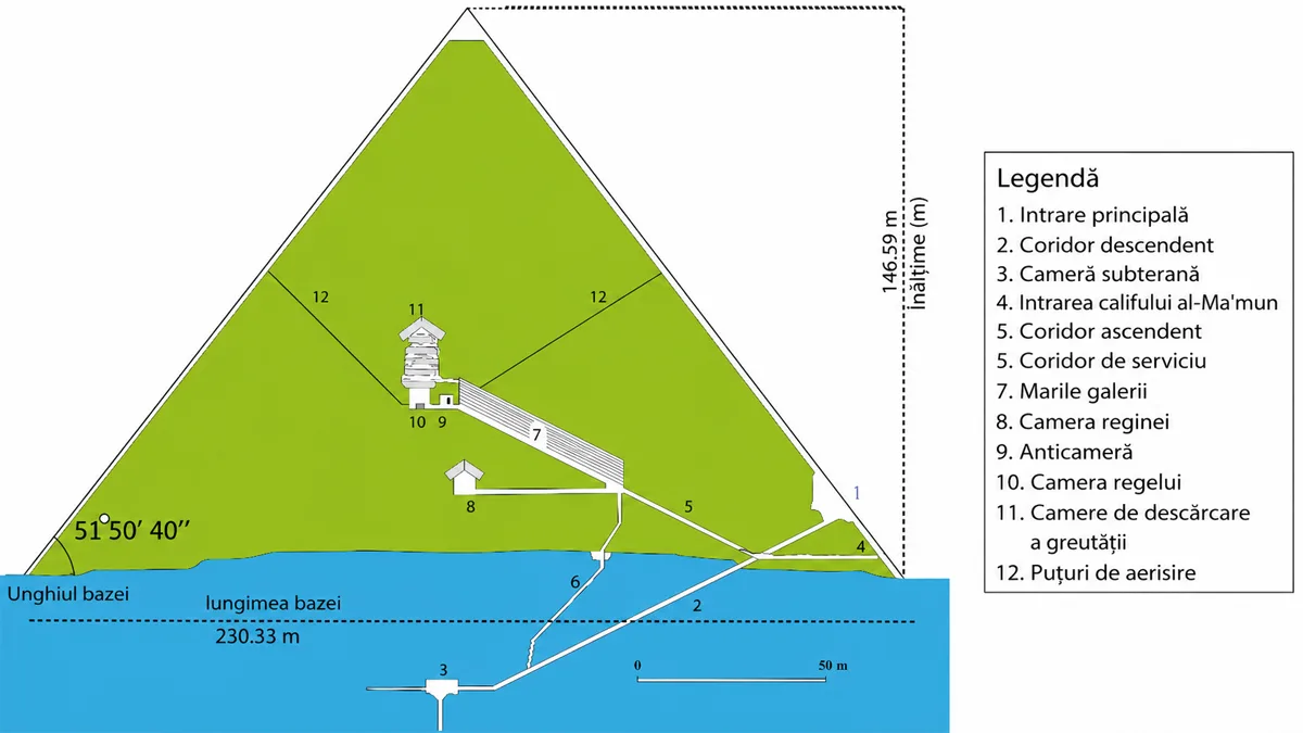 schema marea piramida