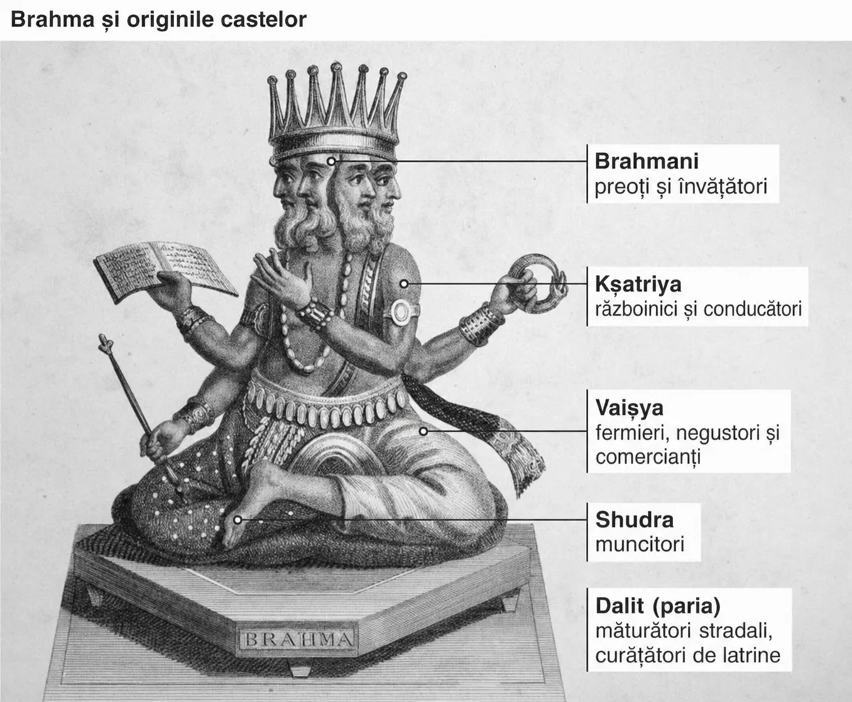 sistemul de caste din India