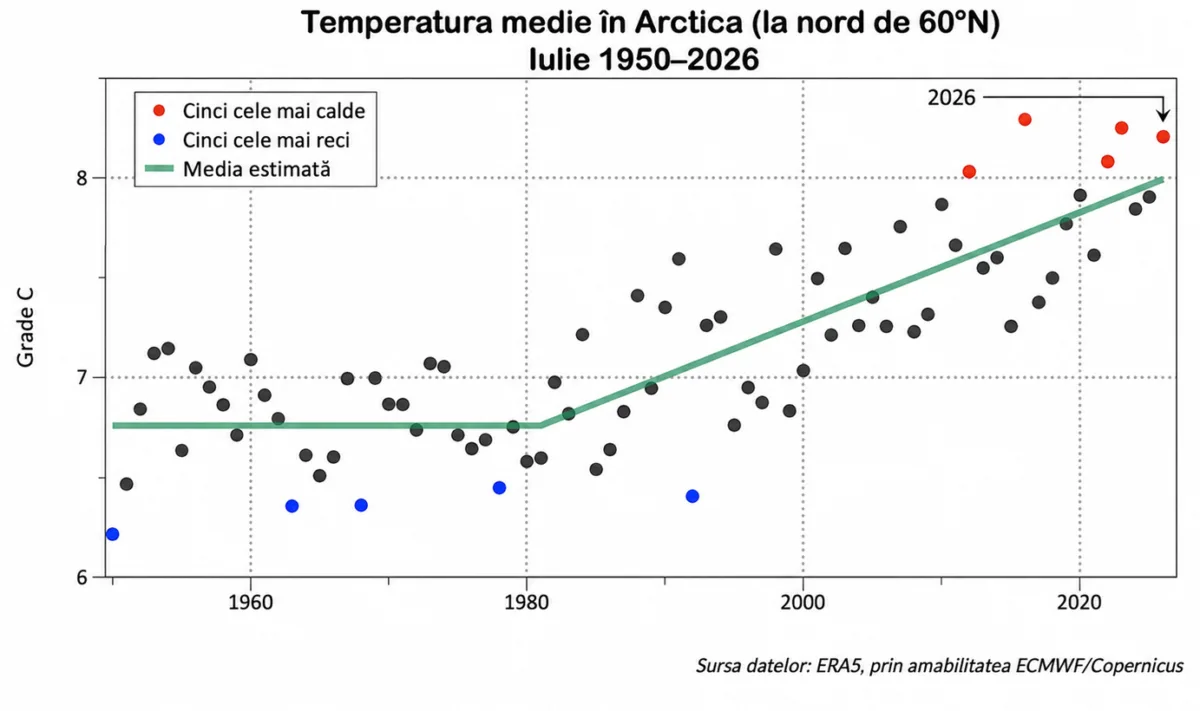temperaturi ridicate siberia