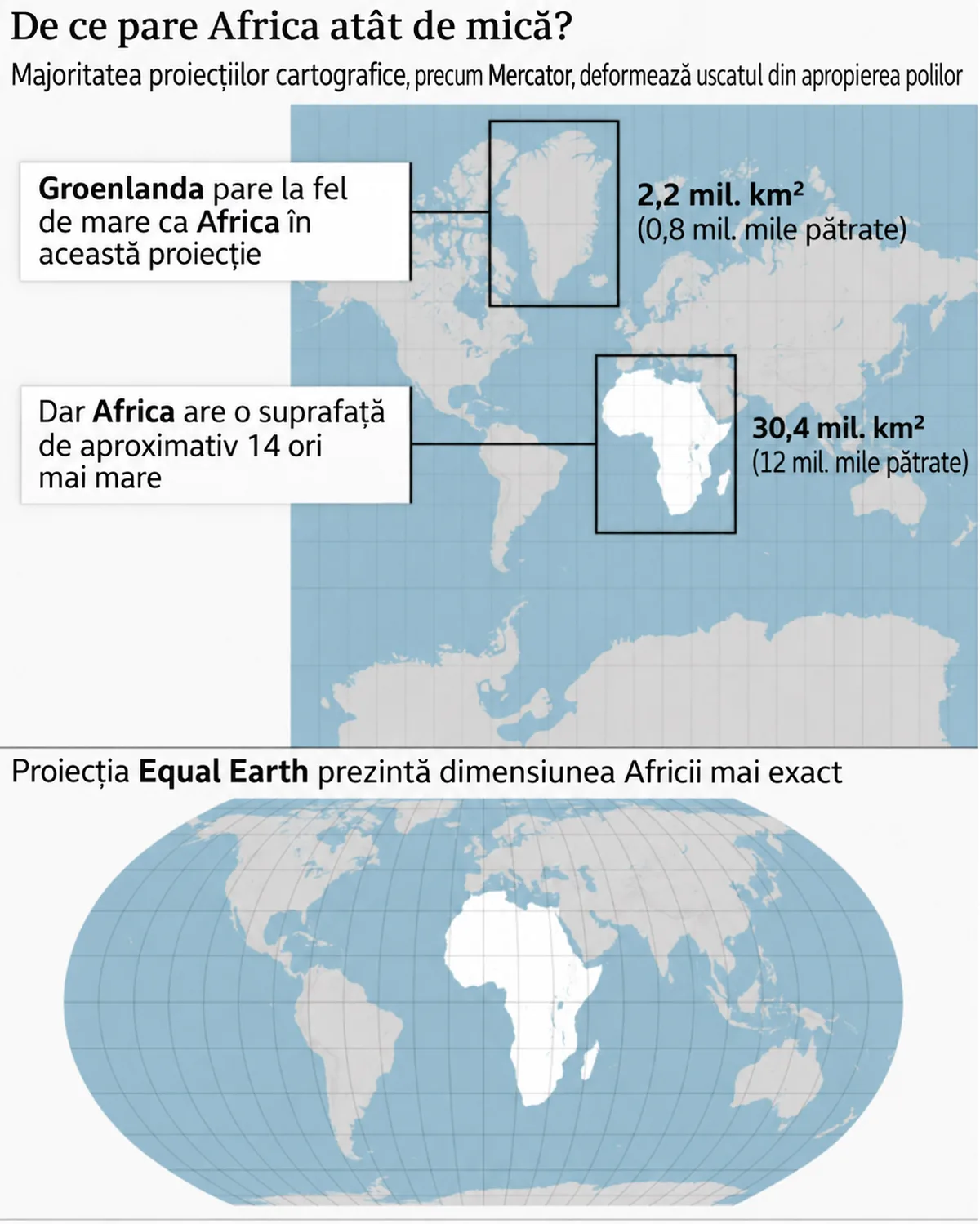 proiecția Equal Earth