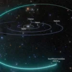 planetă pitică ED138