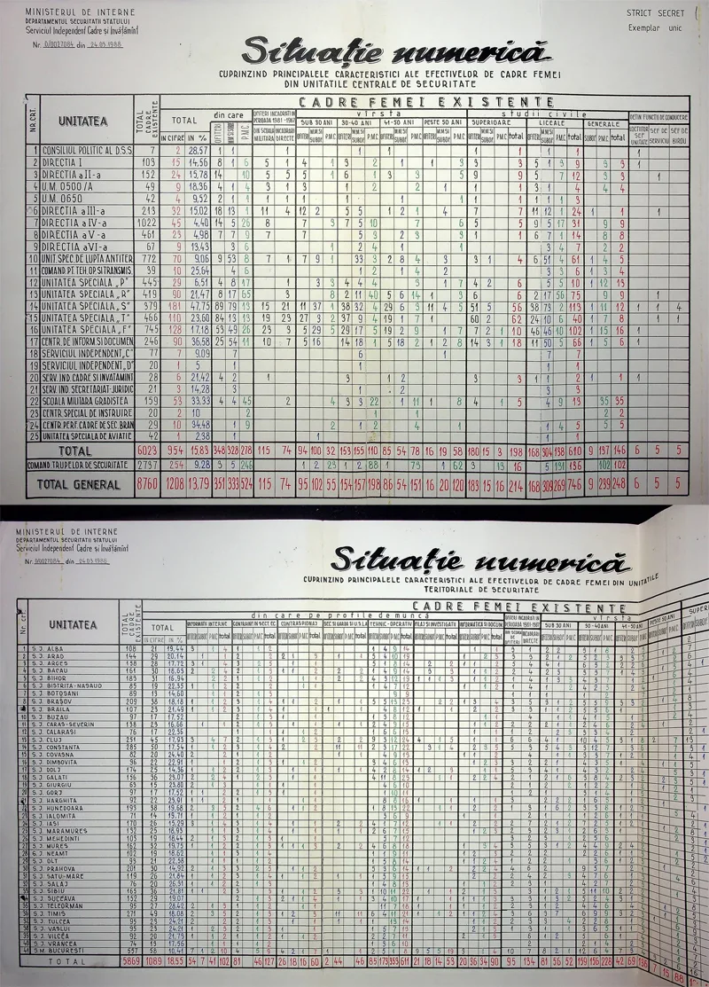 tabel cadrele securitatii
